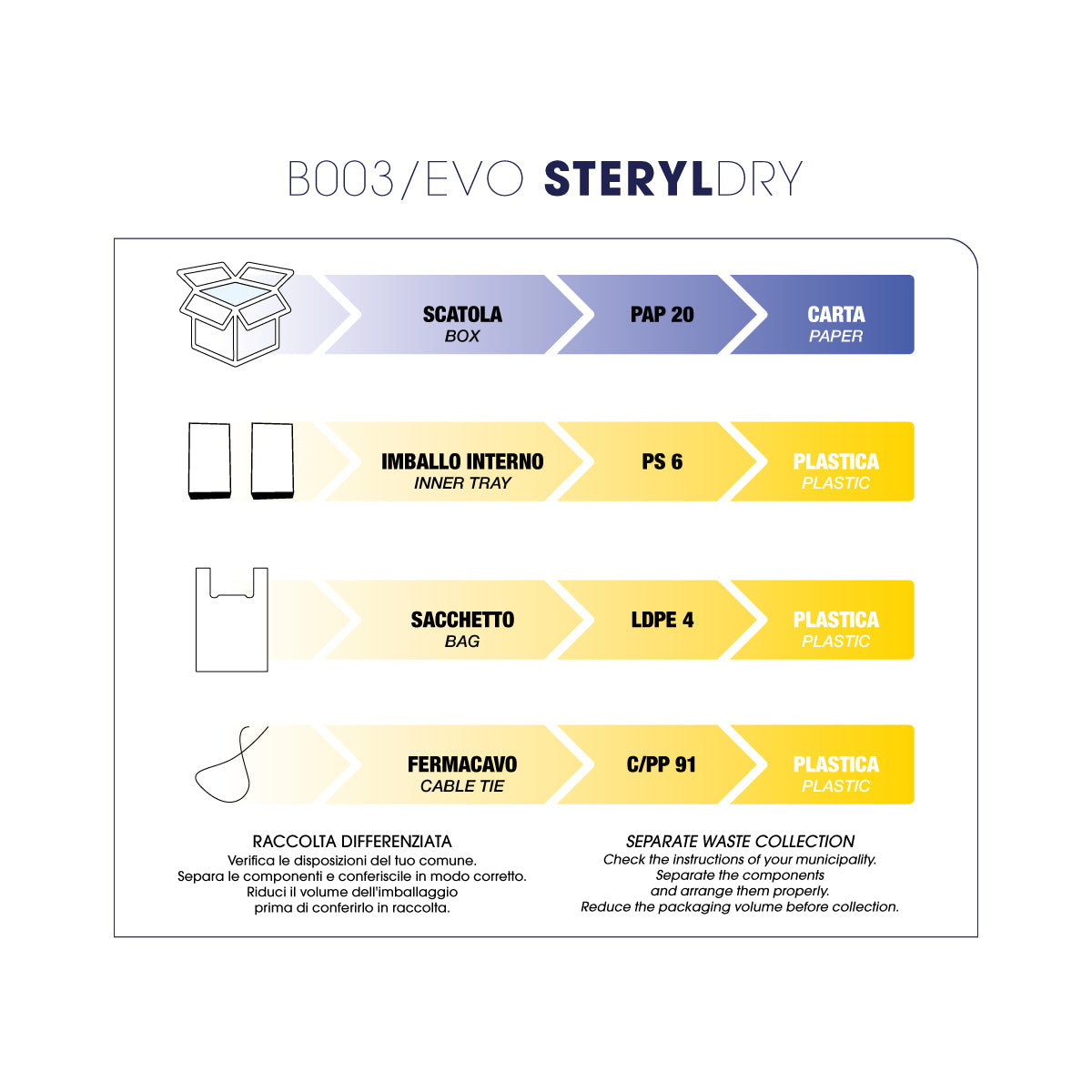 B003/EVO Sterilizzatore a secco Steryl Dry