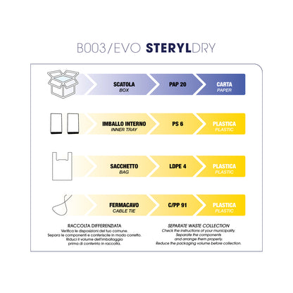 B003/EVO Sterilizzatore a secco Steryl Dry